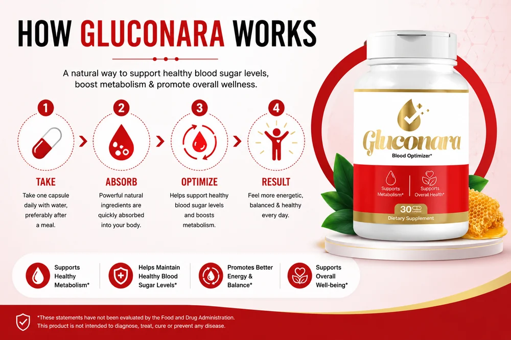 Gluconara blood sugar and metabolic support formula
